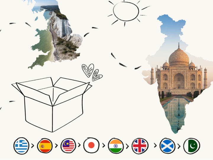 How do bundles work?